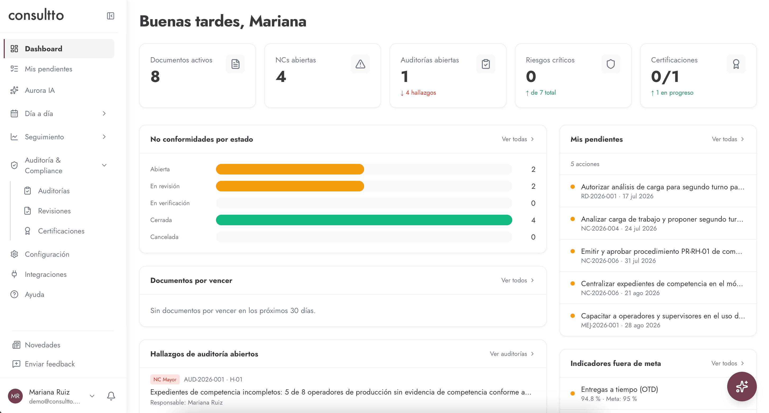 Dashboard de Consultto: documentos activos, no conformidades, auditorías, riesgos y pendientes